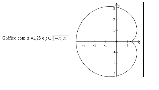 grafico_cardioide.png