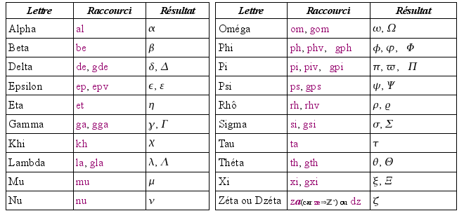 11 lettre de l'alphabet grec codycross