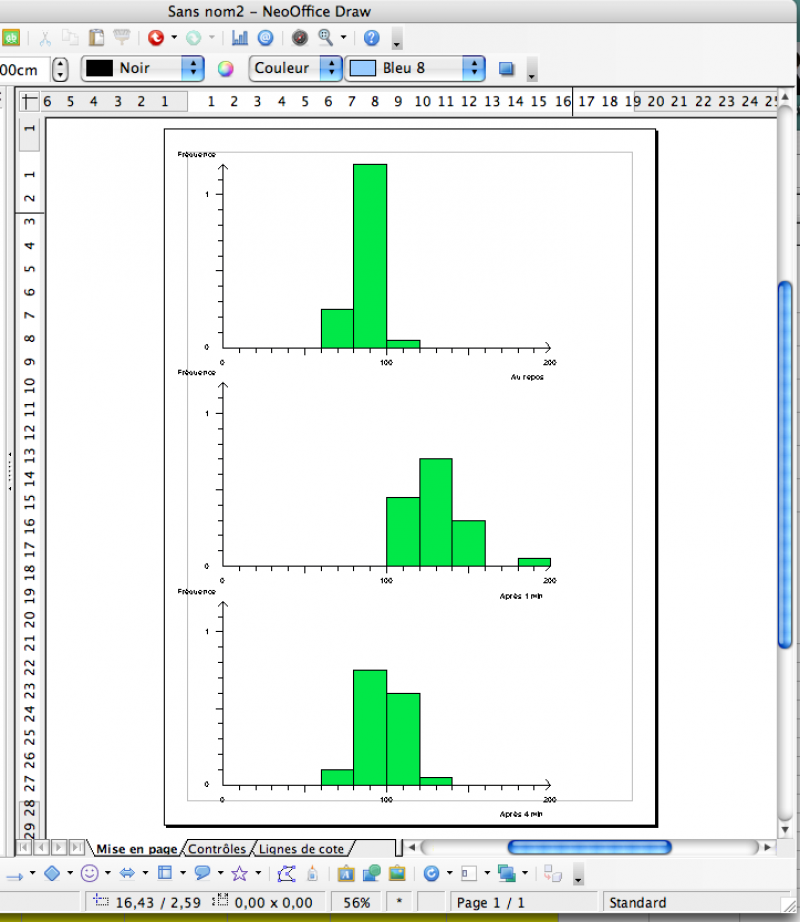 Histogramme