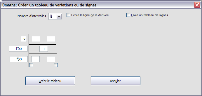 Tableau de variations