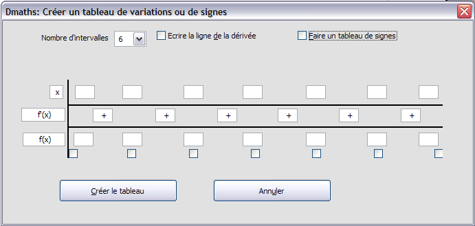 Tableau de variations