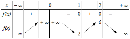 Résultat