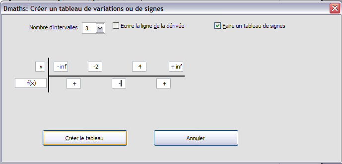 Tableau de signes